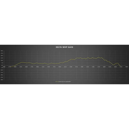 AMS Performance Red Alpha コールドエアインテーク | 2016-2024 Infiniti Q50 / Q60 VR30DETT (ALP.28.08.0001-1)