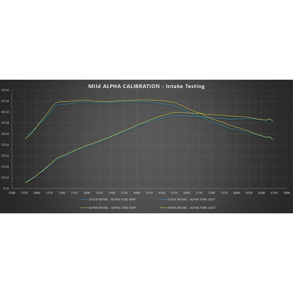 AMS Performance Red Alpha コールドエアインテーク | 2016-2024 Infiniti Q50 / Q60 VR30DETT (ALP.28.08.0001-1)