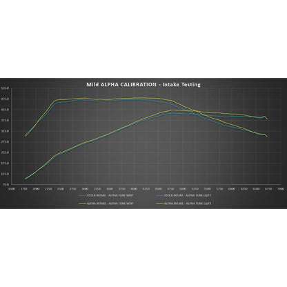 AMS Performance Red Alpha コールドエアインテーク | 2016-2024 Infiniti Q50 / Q60 VR30DETT (ALP.28.08.0001-1)