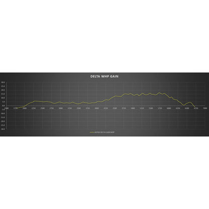 AMS Performance Red Alpha カーボンファイバー コールドエアインテーク | 2016-2024 Infiniti Q50 / Q60 VR30DETT (ALP.28.08.0001-2)