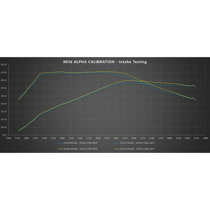 AMS Performance Red Alpha カーボンファイバー コールドエアインテーク | 2016-2024 Infiniti Q50 / Q60 VR30DETT (ALP.28.08.0001-2)