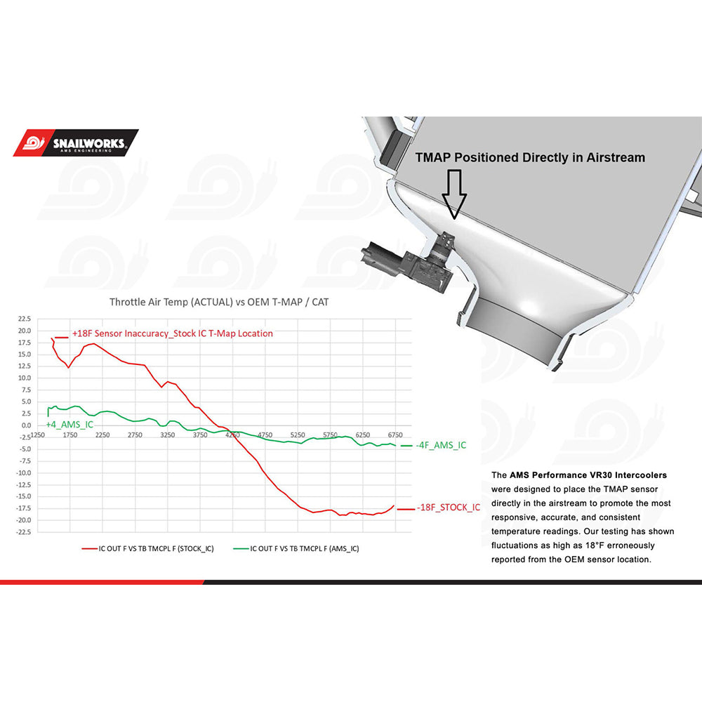 AMS Performance インタークーラー アップグレードキット | 2017-2022 Infiniti Q60 & 2016-2024 Infiniti Q50 (ALP.28.09.0001-1)