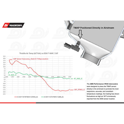 AMS Performance インタークーラー アップグレードキット | 2017-2022 Infiniti Q60 & 2016-2024 Infiniti Q50 (ALP.28.09.0001-1)