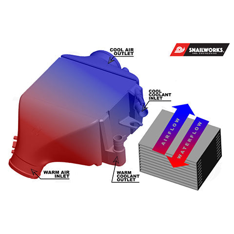 AMS Performance インタークーラー アップグレードキット | 2017-2022 Infiniti Q60 & 2016-2024 Infiniti Q50 (ALP.28.09.0001-1)