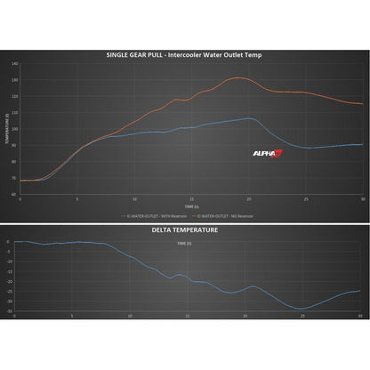 AMS Performance Red Alpha 補助インタークーラータンク | 2016-2024年式 Infiniti Q50 3.0TT (ALP.29.02.0001-1)