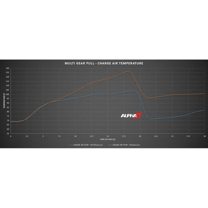 AMS Performance Red Alpha 補助インタークーラータンク | 2016-2024年式 Infiniti Q50 3.0TT (ALP.29.02.0001-1)
