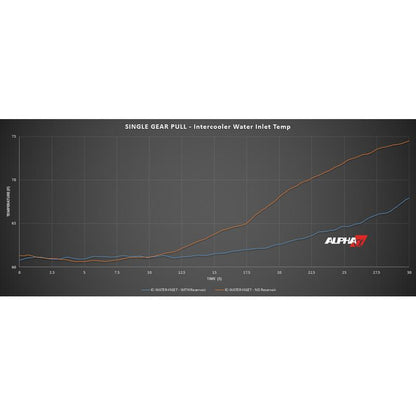 AMS Performance Red Alpha 補助インタークーラータンク | 2016-2024年式 Infiniti Q50 3.0TT (ALP.29.02.0001-1)