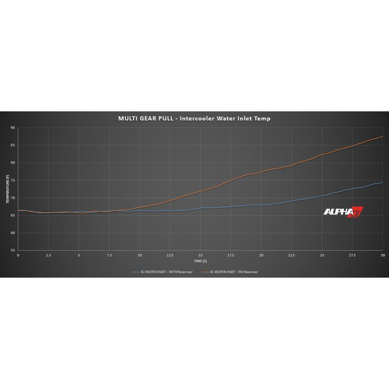 AMS Performance Red Alpha 補助インタークーラータンク | 2017-2022 Infiniti Q60 3.0TT (ALP.30.02.0001-1)