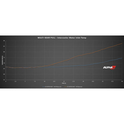 AMS Performance Red Alpha 補助インタークーラータンク | 2017-2022 Infiniti Q60 3.0TT (ALP.30.02.0001-1)