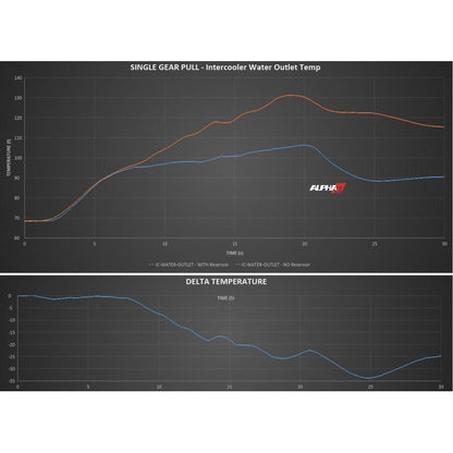 AMS Performance Red Alpha 補助インタークーラータンク | 2017-2022 Infiniti Q60 3.0TT (ALP.30.02.0001-1)