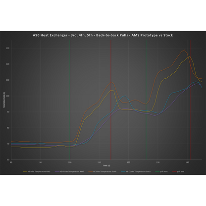 AMS Performance ヒートエクスチェンジャー｜2020-2021 Toyota GR Supra 3.0L対応 (AMS.38.02.0001-1)