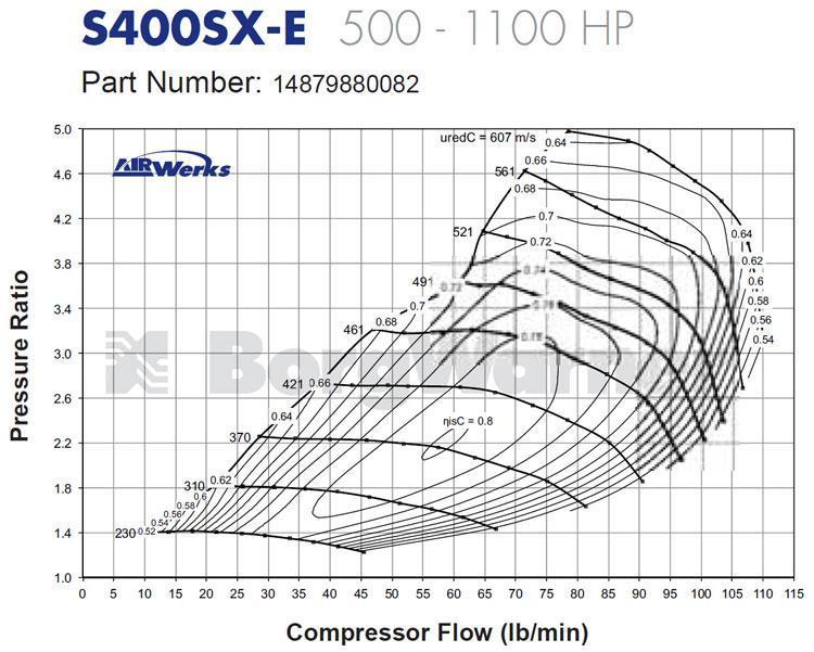 Borg Warner S472 T4 エアワークス ターボ (14879880082)