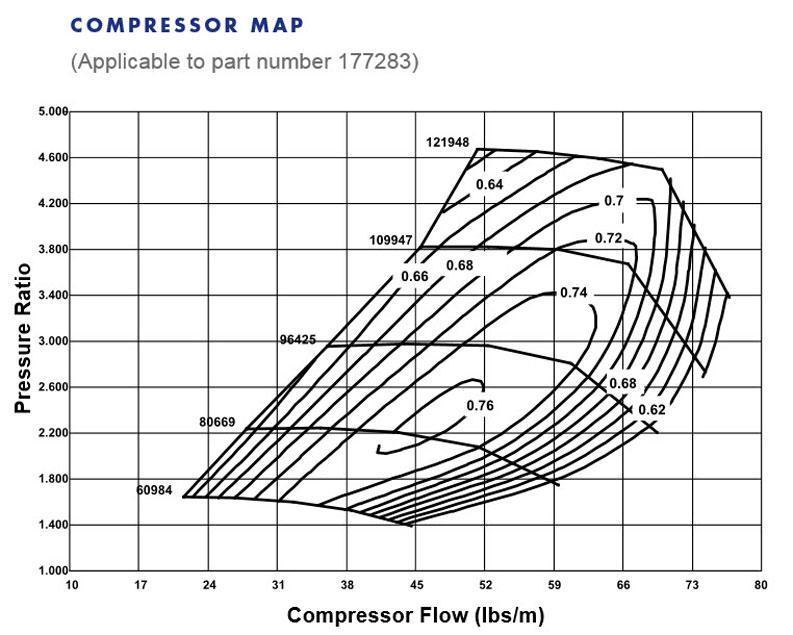 Borg Warner S366 T4 エアワークス ターボ (177284)