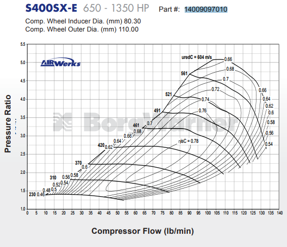 Borg Warner S400SX-E ジャーナル ベアリング スーパー コア ターボ アセンブリ T6 フランジ