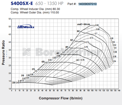 Borg Warner S400SX-E ジャーナル ベアリング スーパー コア ターボ アセンブリ T6 フランジ