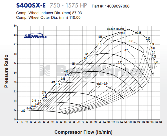 Borg Warner S400SX-E ジャーナル ベアリング スーパー コア ターボ アセンブリ T6 フランジ