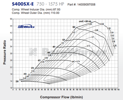 Borg Warner S400SX-E ジャーナル ベアリング スーパー コア ターボ アセンブリ T6 フランジ