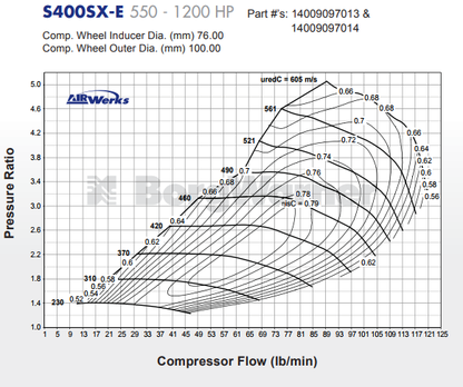 Borg Warner S400SX-E ジャーナル ベアリング スーパー コア ターボ アセンブリ T6 フランジ