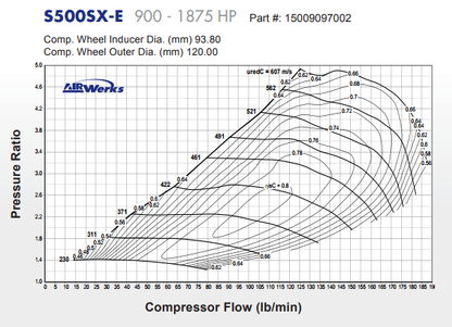 Borg Warner S500SX-E ジャーナル ベアリング スーパー コア ターボ アセンブリ T6 フランジ