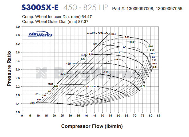 Borg Warner S300SX-E ジャーナル ベアリング スーパー コア T4 ターボ アセンブリ