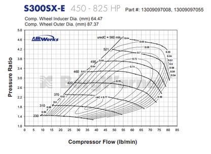 Borg Warner S300SX-E ジャーナル ベアリング スーパー コア T4 ターボ アセンブリ