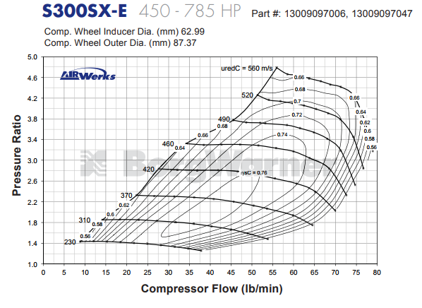 Borg Warner S300SX-E ジャーナル ベアリング スーパー コア T4 ターボ アセンブリ