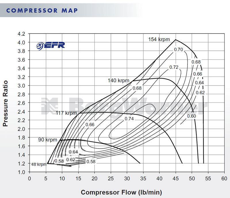 Borg Warner 6758 EFR ボールベアリング T25 ターボ (179388)