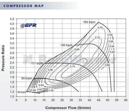 Borg Warner 6758 EFR ボールベアリング T25 ターボ (179388)