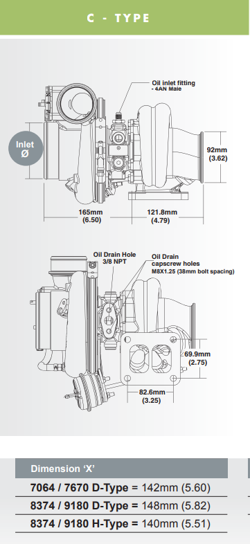 Borg Warner 7670 EFR ボールベアリング T4 ターボ (179390)