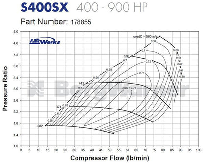 Borg Warner S468 T4 エアワークス ターボ (178855)