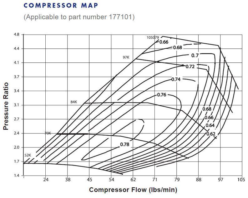 Borg Warner S475 T4 S400SX3 エアワークス ターボ (177101)