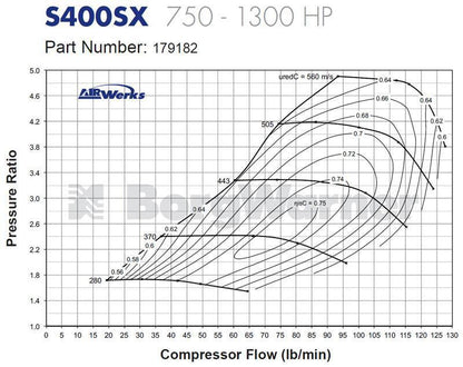 Borg Warner S482 T4 エアワークス ターボ (179182)