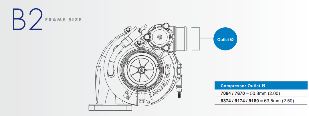 Borg Warner .64mm EFR タービン ハウジング (12641008006)