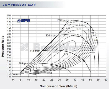 Borg Warner 7064 EFR ボールベアリング T4 ターボ (179389)