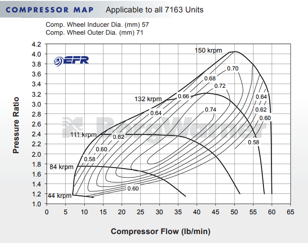 Borg Warner 7163 EFR ボール ベアリング スーパー コア ターボ アセンブリ