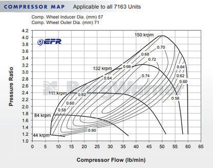 Borg Warner 7163 EFR ボール ベアリング スーパー コア ターボ アセンブリ