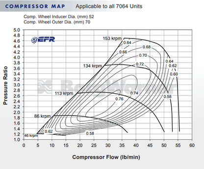 Borg Warner 7064 EFR ボール ベアリング スーパー コア ターボ アセンブリ