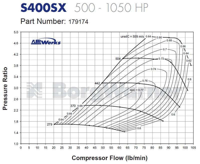 Borg Warner S475 T4 S400SX エアワークス ターボ (179174)