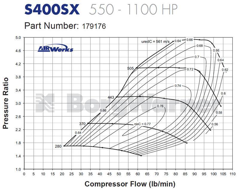 Borg Warner S476 T4 エアワークス ターボ (179176)