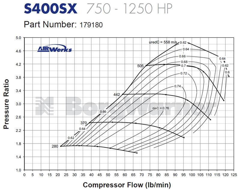 Borg Warner S480 T4 エアワークス ターボ (179180)