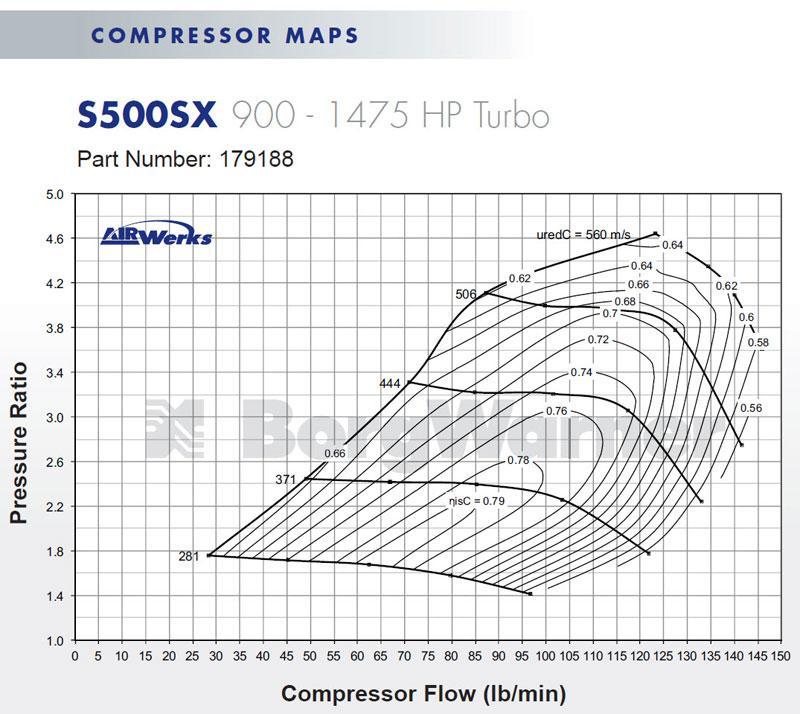 Borg Warner S588 T6 エアワークス ターボ (179188)