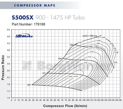 Borg Warner S588 T6 エアワークス ターボ (179188)