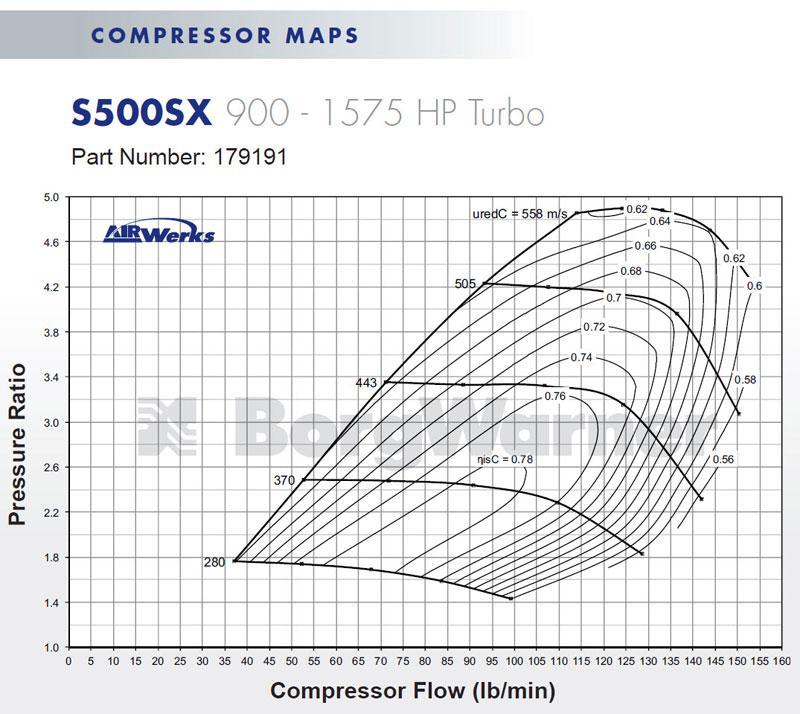 Borg Warner S590 T6 エアワークス ターボ (179191)