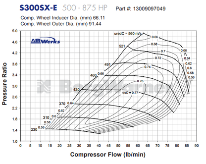 Borg Warner S300SX-E ジャーナル ベアリング スーパー コア T4 ターボ アセンブリ