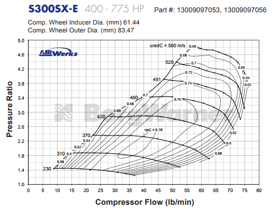 Borg Warner S300SX-E ジャーナル ベアリング スーパー コア T4 ターボ アセンブリ