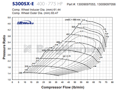 Borg Warner S300SX-E ジャーナル ベアリング スーパー コア T4 ターボ アセンブリ