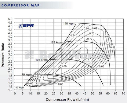 Borg Warner 7670 EFR ボールベアリング T4 ターボ (179390)