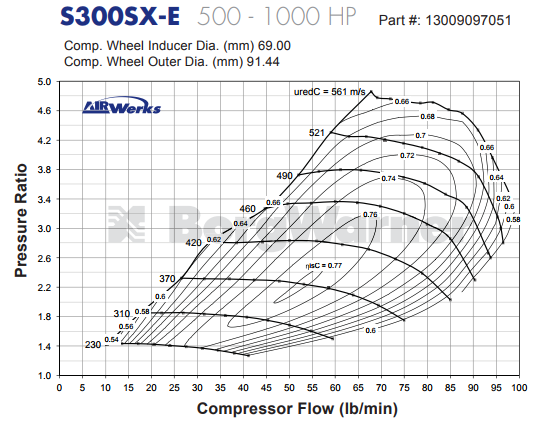 Borg Warner S300SX-E ジャーナル ベアリング スーパー コア T4 ターボ アセンブリ