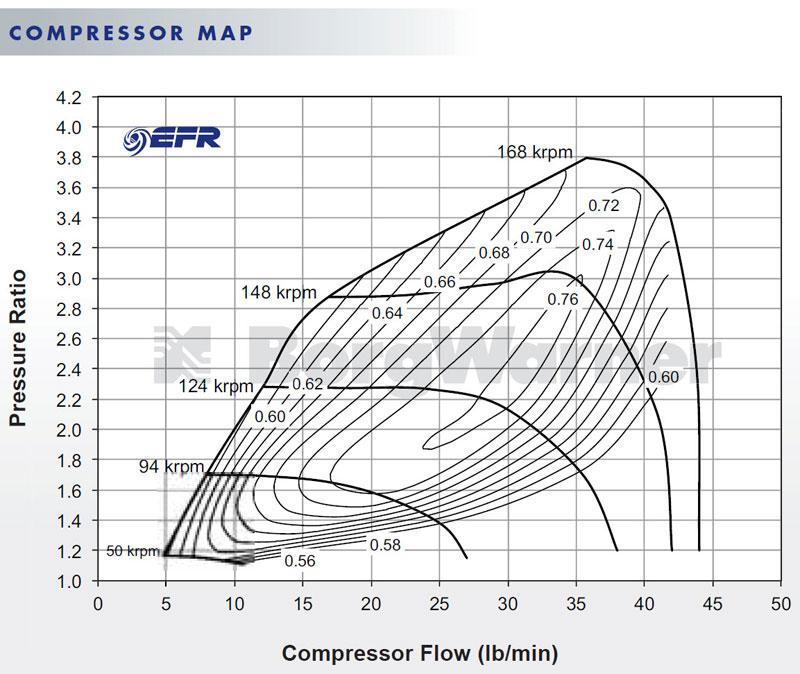 Borg Warner 6258 EFR ボールベアリング T4 ターボ (11589880036)