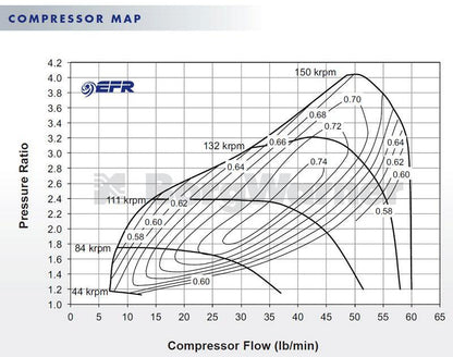 Borg Warner 7163 EFR ボールベアリング T4 ターボ (11639880002)